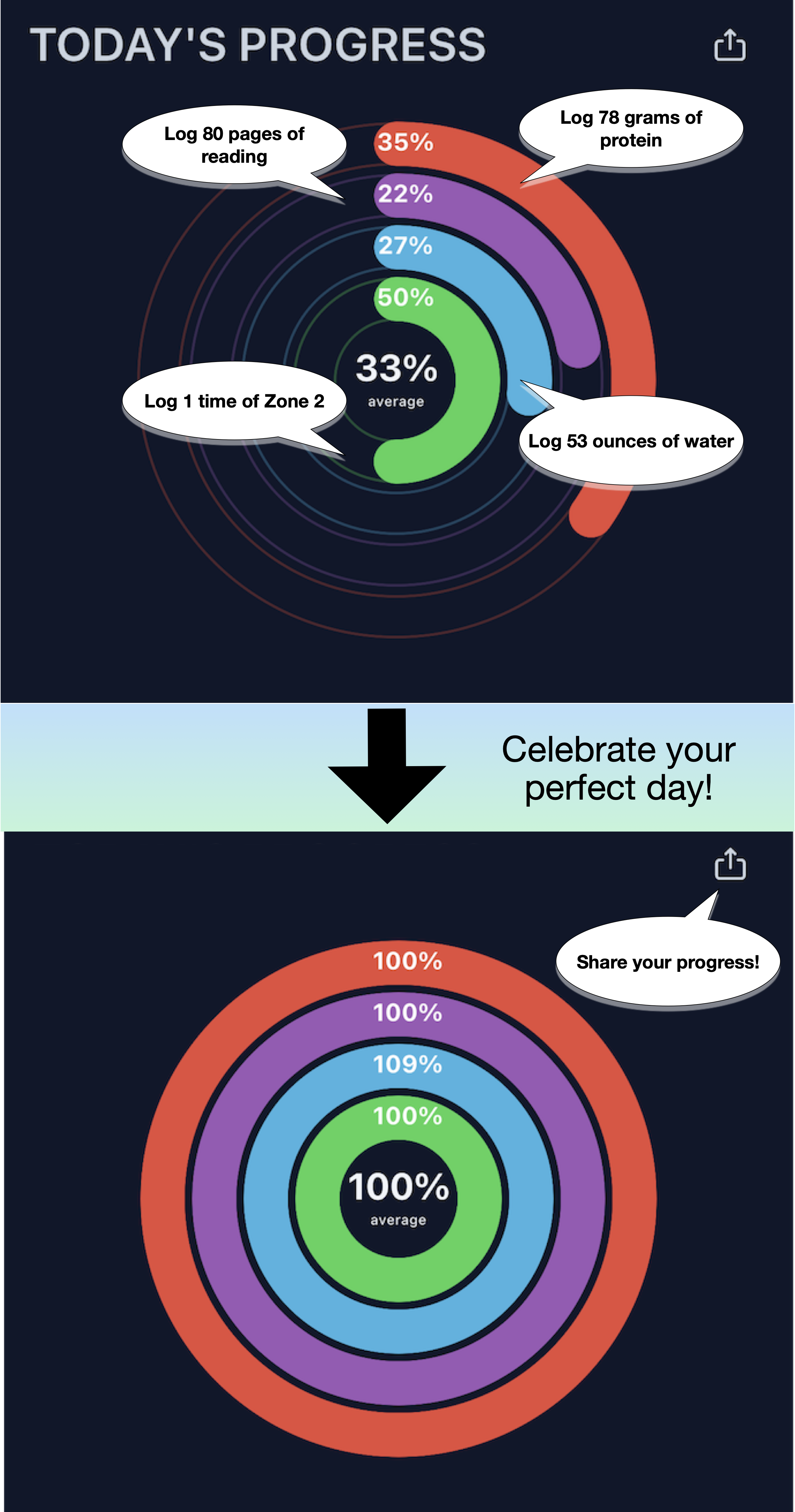 Log progress with one tap or Siri voice commands